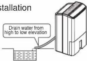tallation Drain water from high to low elevation