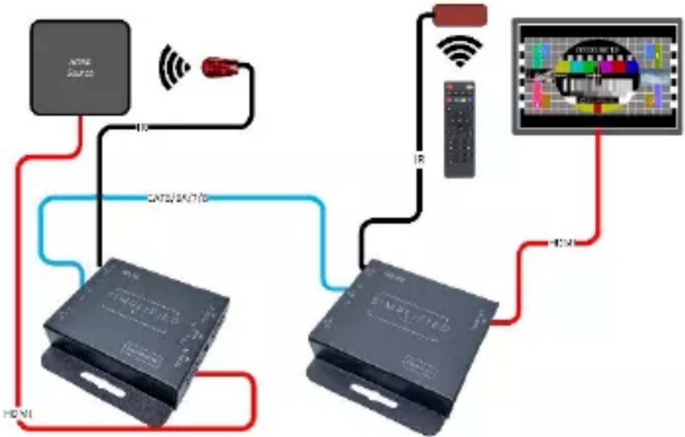Simplified MFG REX2.1 - Application Example - 1
