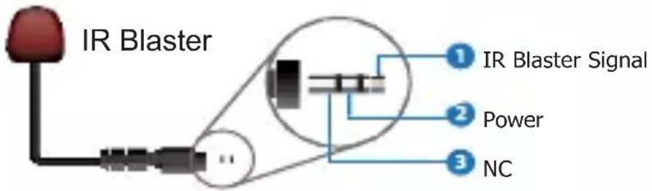 IR Blaster 1 IR Blaster Signal 2 Power 3 NC