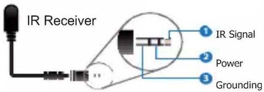IR Receiver 1 IR Signal 2 Power 3 Grounding