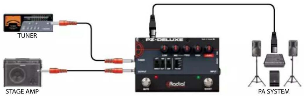 Radial Engineering PZ-Deluxe - OVERVIEW - 2