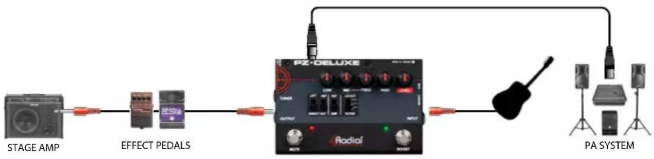 Radial Engineering PZ-Deluxe - ADDING EFFECTS - 1