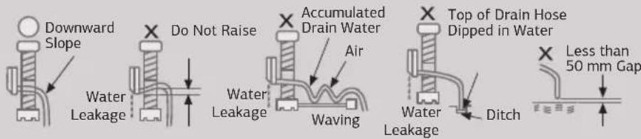Downward Slope Water Leakage Do Not Raise Accumulated Drain Water Air Waving Top of Drain Hose Dipped in Water Water Leakage Ditch Less than 50 mm Gap