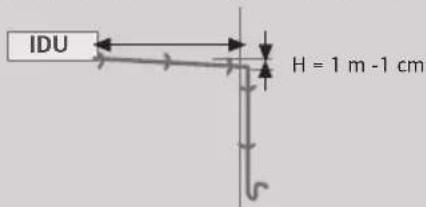 IDU H = 1 m -1 cm