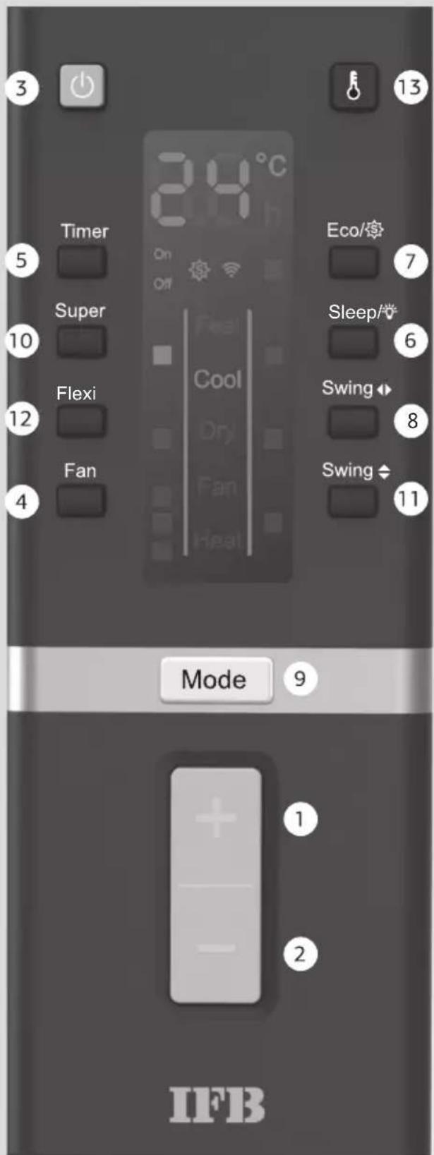 Timer Super Flexi Fan 3 5 10 12 4 39°C On Off Eco/ Sleep/ Cool Dry Fan Heat Mode 9 1 2 13 7 6 8 Swing Swing 11 1 + - IFB