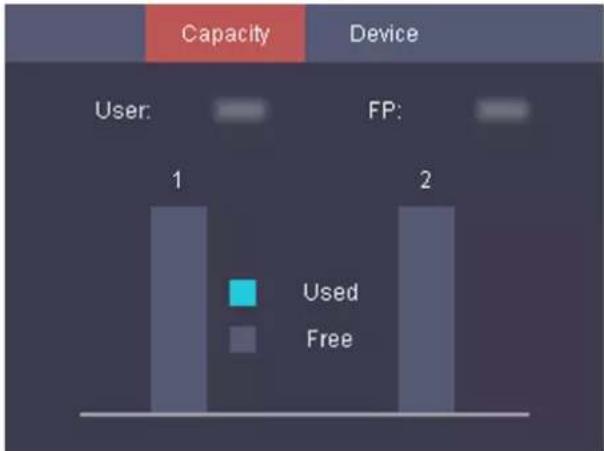 Capacity Device User: 1 FP: 2 Used Free