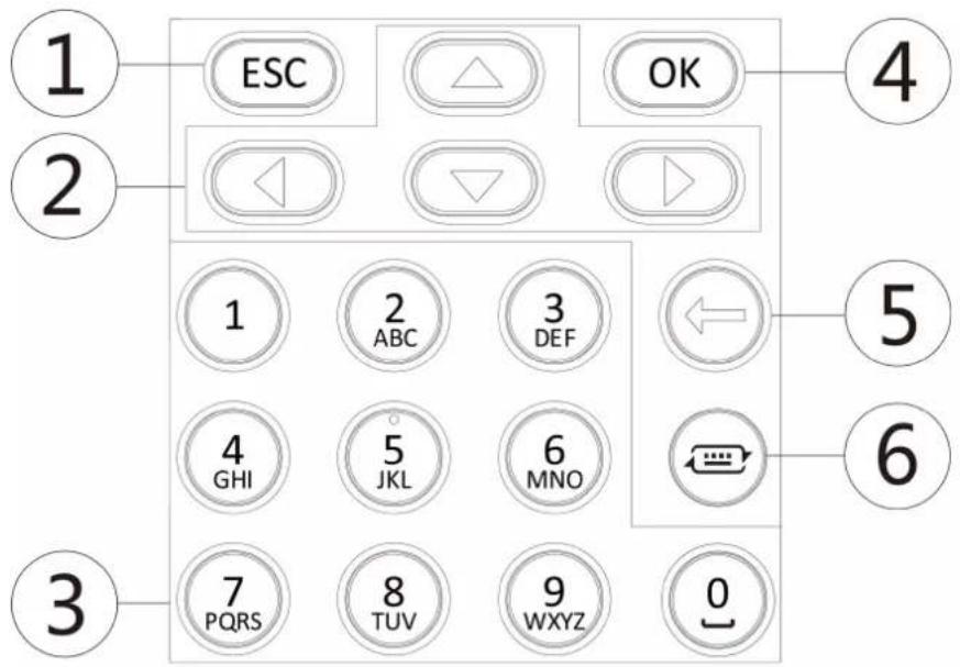 ESC OK 1 2 3 4 5 6 7 8 9 0 1 2 ABC 3 DEF 4 GHI 5 JKL 6 MNO