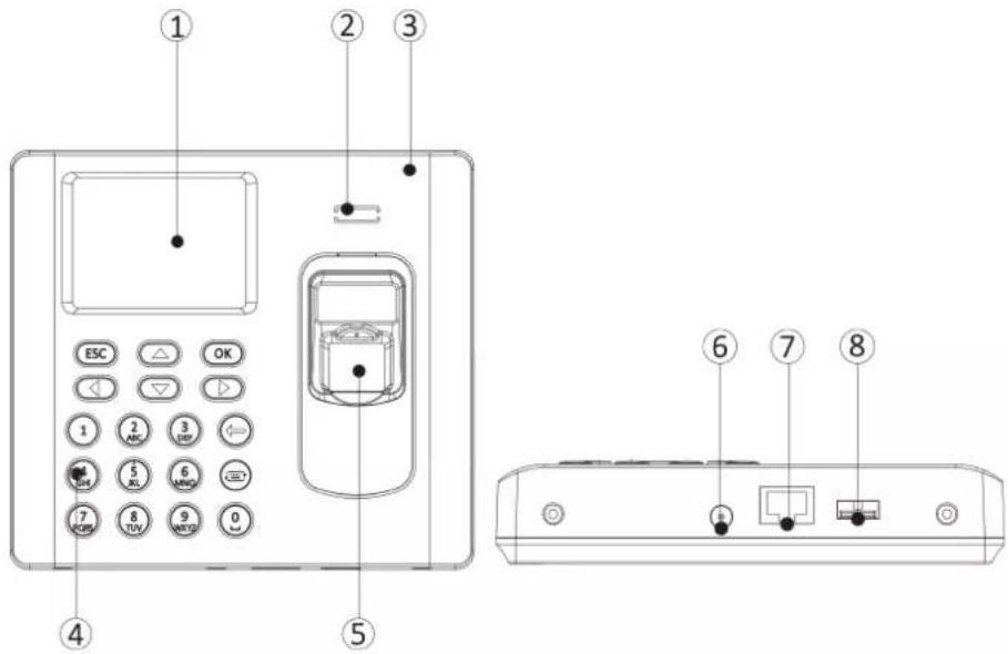 Diagram of a remote control device with labeled buttons and ports, showing front and back views with numbered labels.