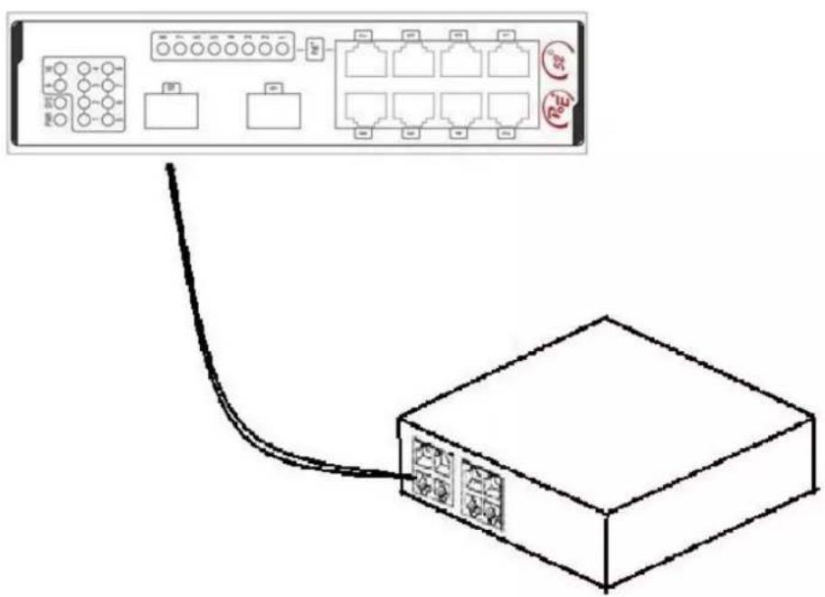 Diagram showing a network device with ports, connectors, and a connected box labeled 'USB'.
