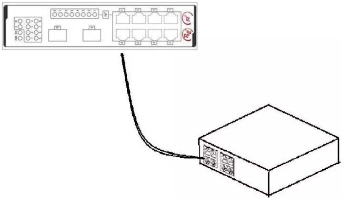 Diagram showing a network device with ports, connectors, and a connected box labeled with ports ID and connection status.