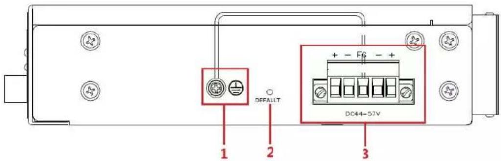 1 2 DEFAULT 3 + - F0 - + DC4H-57V