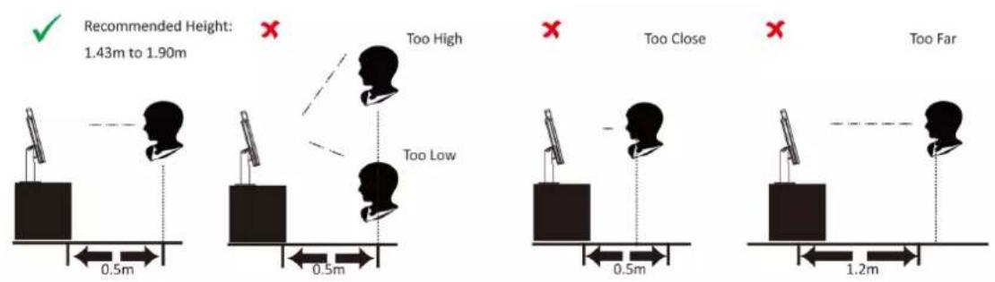 Recommended Height: 1.43m to 1.90m Too High Too Low Too Close Too Far 0.5m 0.5m 0.5m 1.2m