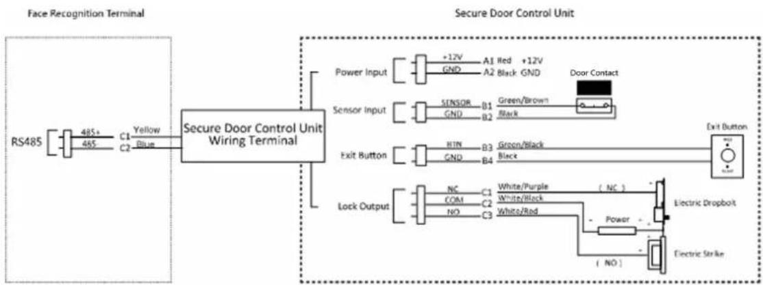 Hikvision DS-K5671-3XF - Wire Secure Door Control Unit - 1