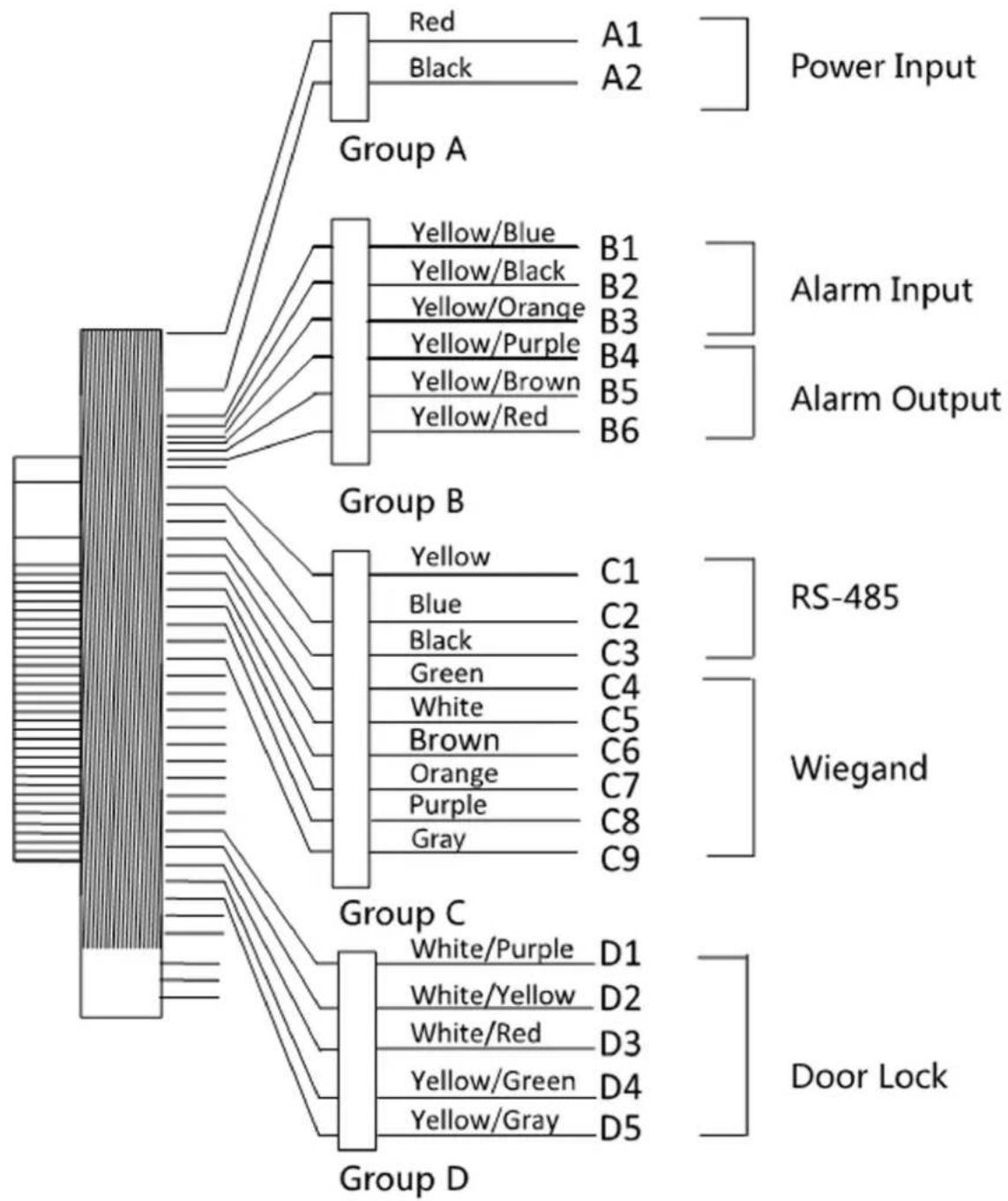 Hikvision DS-K5671-3XF - Terminal Description - 1