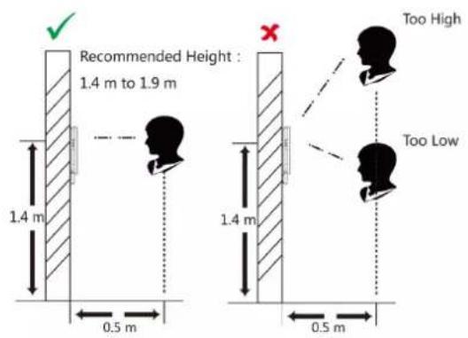 Recommended Height : 1.4 m to 1.9 m 1.4 m 0.5 m Too High Too Low 1.4 m 0.5 m