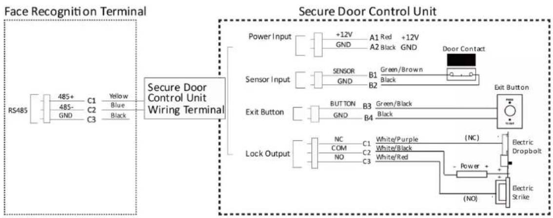 Hikvision DS-K1T671TMW - Wire Secure Door Control Unit - 1