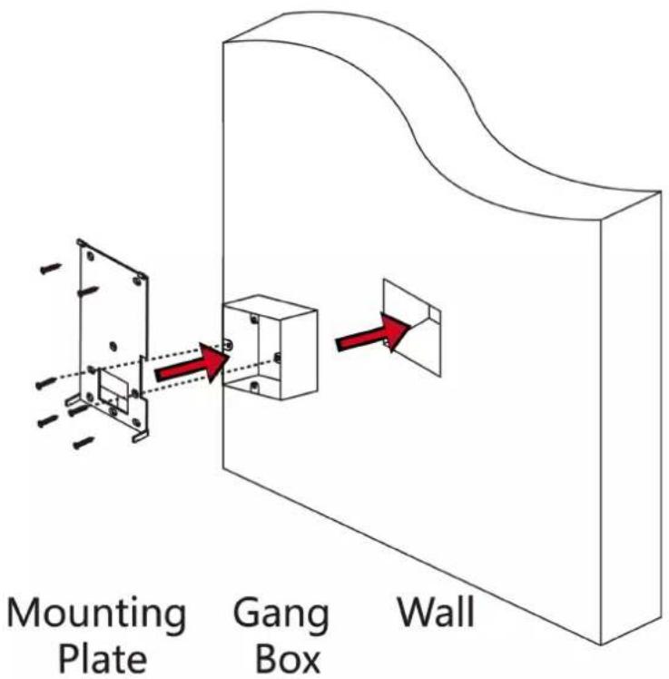 Mounting Plate Gang Box Wall