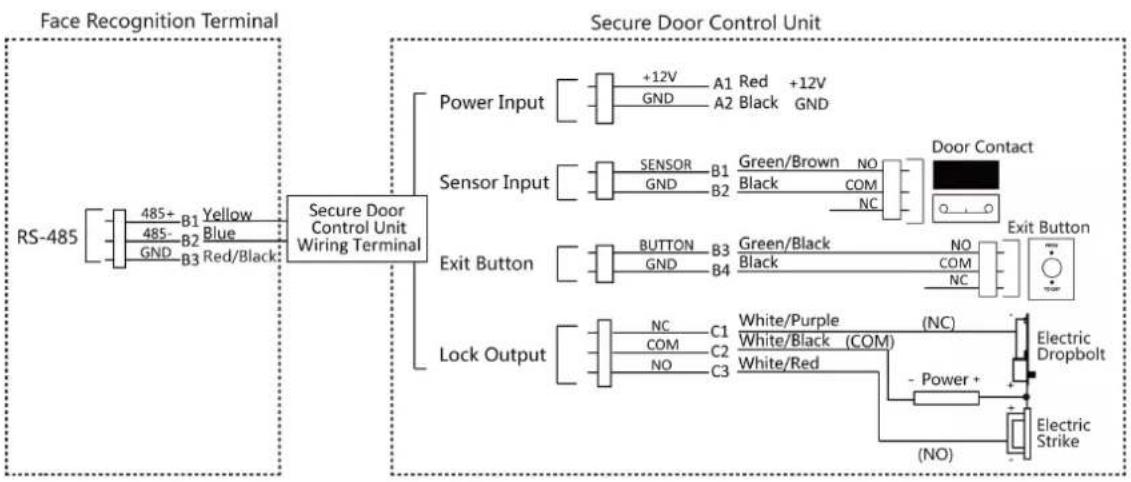 Hikvision DS-K1T642EF - Wire Secure Door Control Unit - 1