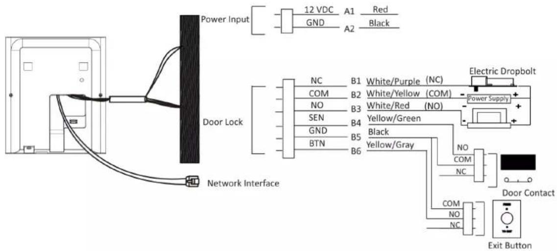Power Input 12 VDC A1 Red GND A2 Black Door Lock Network Interface NC B1 White/Purple (NC) COM B2 White/Yellow (COM) Power Supply + NO B3 White/Red (NO) + SEN B4 Yellow/Green + GND B5 Black BTN B6 Yellow/Gray Electric Dropbolt NO COM NC Door Contact COM NO NC Exit Button