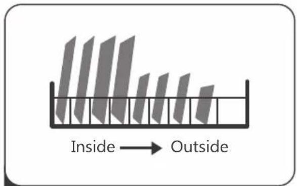 Inside → Outside