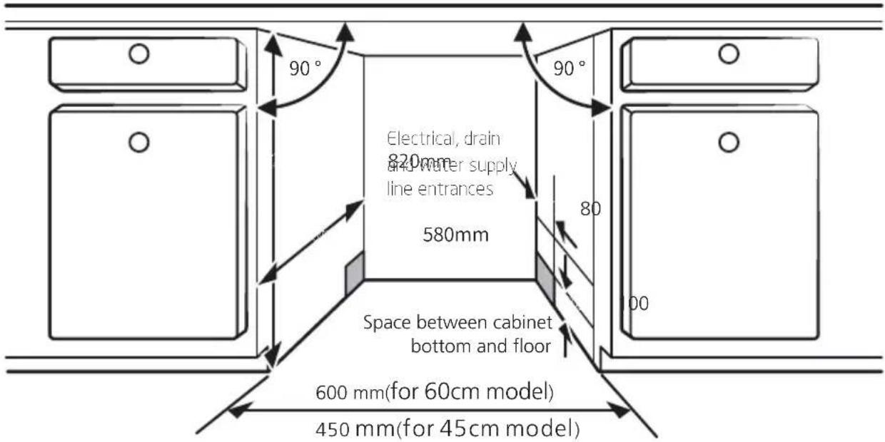 90° Electrical, drain and water supply line entrances 820mm 580mm Space between cabinet bottom and floor 600 mm(for 60cm model) 450 mm(for 45cm model)