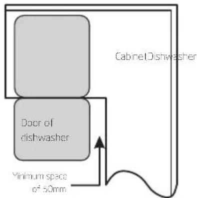 Cookology CSID601SS - Step 1. Selecting the best location for the dishwasher - 2