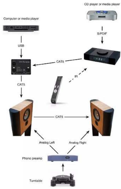 Grimm Audio SB1 - Connectivity - 1