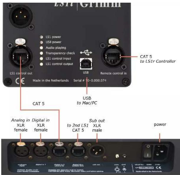 LS1r | GMMII LS1 control out Made in the Netherlands Serial # 10-0.000.074 USB Remote control in CAT 5 Analog in XLR female Digital in XLR female Sub out to 2nd LS1 CAT 5 Sub out XLR male power CAT 5 to LS1r Controller