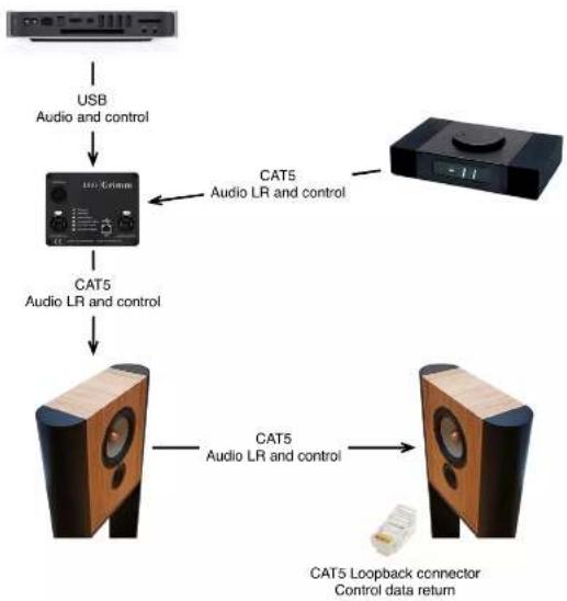 Grimm Audio SB1 - Connectivity - 1