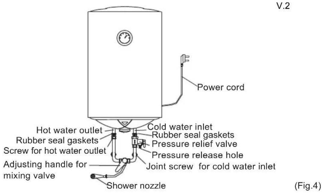 V.2 Power cord Hot water outlet Rubber seal gaskets Screw for hot water outlet Adjusting handle for mixing valve Cold water inlet Rubber seal gaskets Pressure relief valve Pressure release hole Joint screw for cold water inlet Shower nozzle (Fig.4)