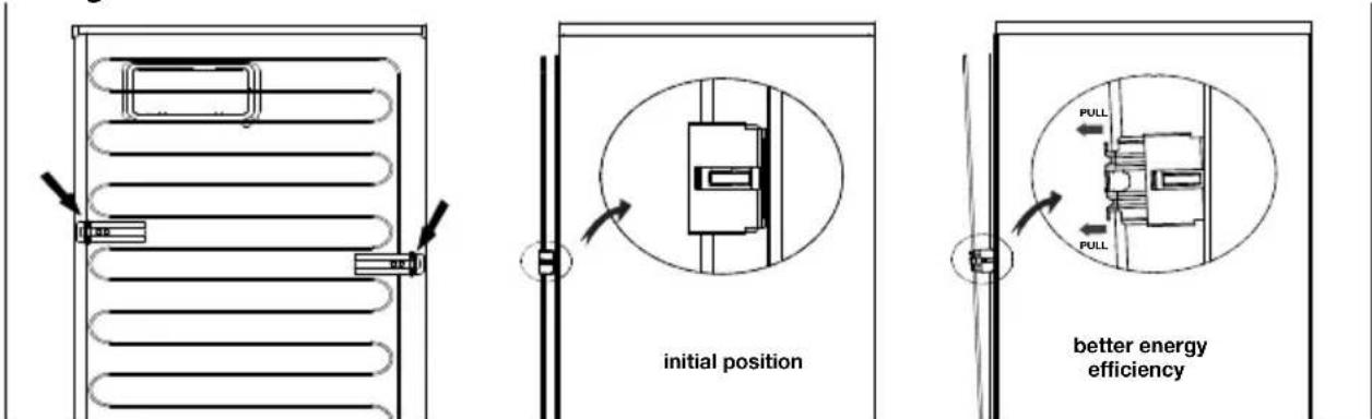 initial position better energy efficiency