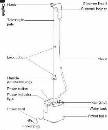 English Hook Telescopic pole Lock button Handle (No GSE250 only) Power button Power indicator light Power cord Power plug Steamer head Steamer holder Hose Fixing nut Water tank Power base