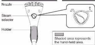Nozzle Steam selector Holder Shaded area represents the hand-held area.