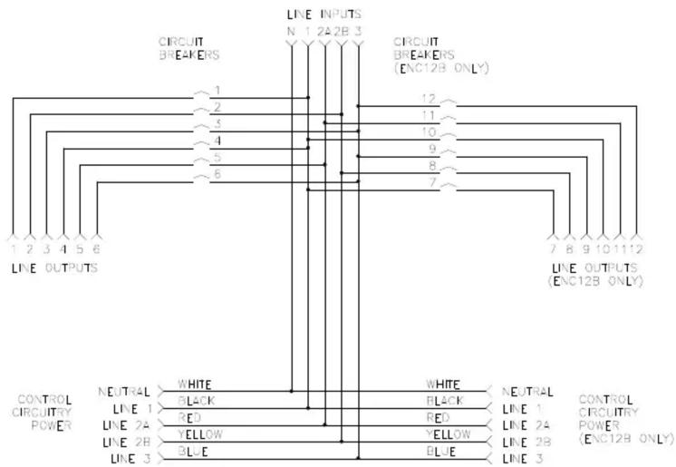 CIRCUIT BREAKERS LINE INPUTS N 1 2A2B 3 CIRCUIT BREAKERS (ENC12B ONLY) 1 2 3 4 5 6 1 2 3 4 5 6 LINE OUTPUTS 7 8 9 10 11 12 LINE OUTPUTS (ENC12B ONLY) CONTROL CIRCUITRY POWER NEUTRAL WHITE WHITE NEUTRAL CONTROL CIRCUITRY POWER LINE 1 BLACK BLACK LINE 1 RED RED LINE 2A YELLOW YELLOW LINE 2A LINE 2B BLUE LINE 2B LINE 3 LINE 3