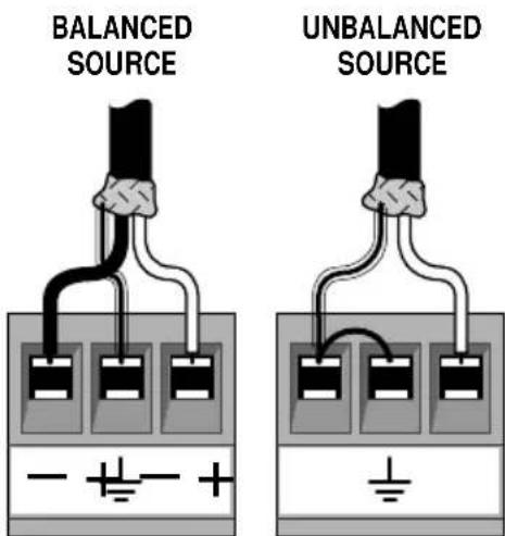 BALANCED SOURCE UNBALANCED SOURCE