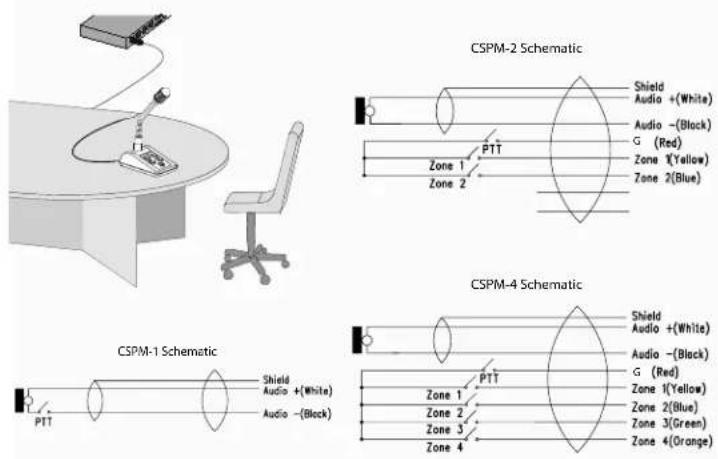 JBL CSPM-4 - Setting Up - 1
