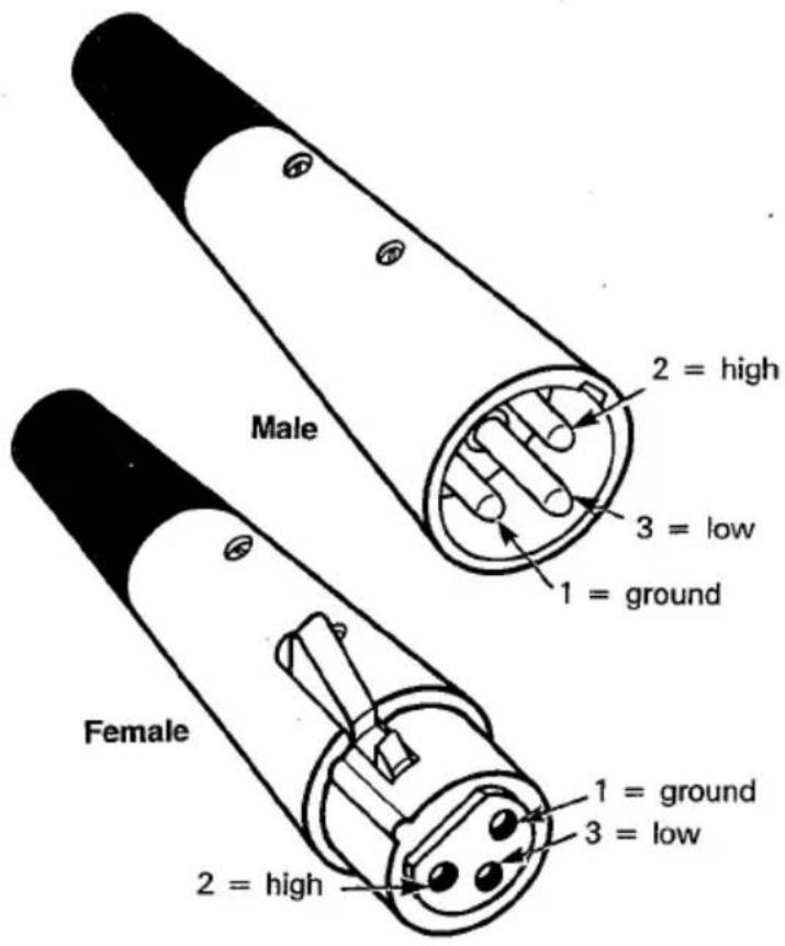 Male 2 = high 3 = low 1 = ground Female 1 = ground 3 = low 2 = high