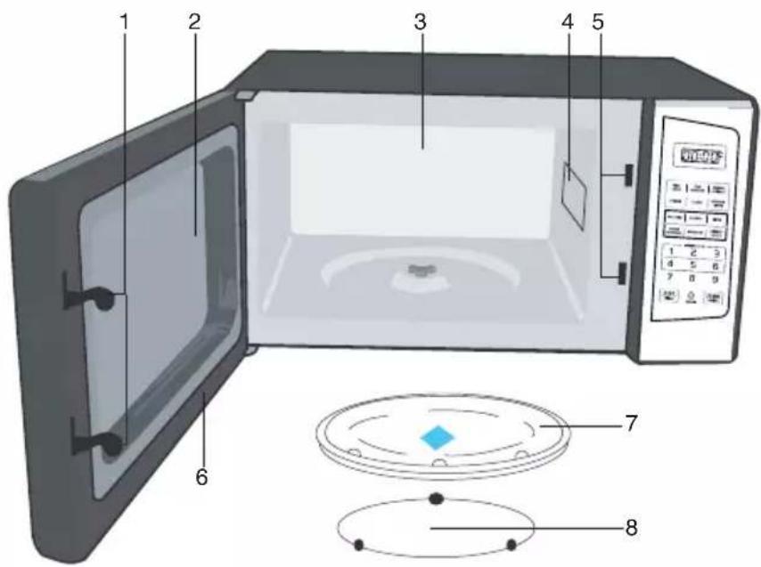 Diagram of a microwave oven with labeled parts including open door, control panel, and circular display tray