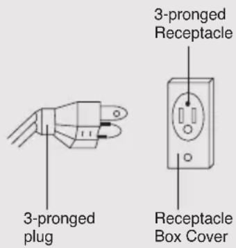3-pronged plug 3-pronged Receptacle Receptacle Box Cover