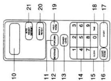 10 21 20 11 19 12 BEVERAGE POKUUM HOLD HINDA POWER LEVEL 1 2 3 4 5 6 7 8 9 CLOCK 0 TIME 14 15 16 CLEAR PULSE START 17