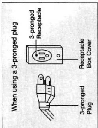 When using a 3-pronged plug 3-pronged Plug Receptacle Receptacle Box Cover