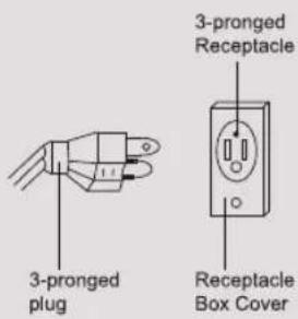 3-pronged plug 3-pronged Receptacle Receptacle Box Cover