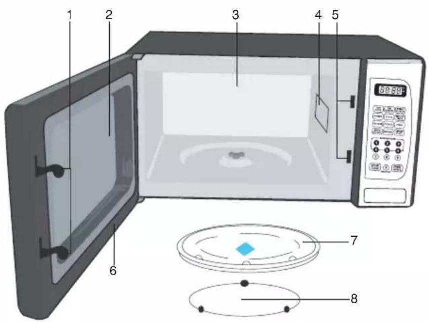 Labeled diagram of a microwave oven showing interior components and interior view with numbered parts