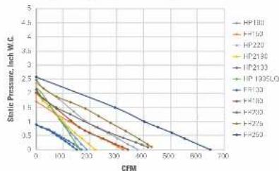 Fantech 89051A - Old Radon Fan Curves - 1