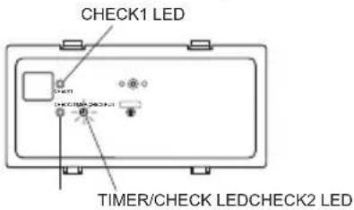 CHECK1 LED TIMER/CHECK LEDCHECK2 LED