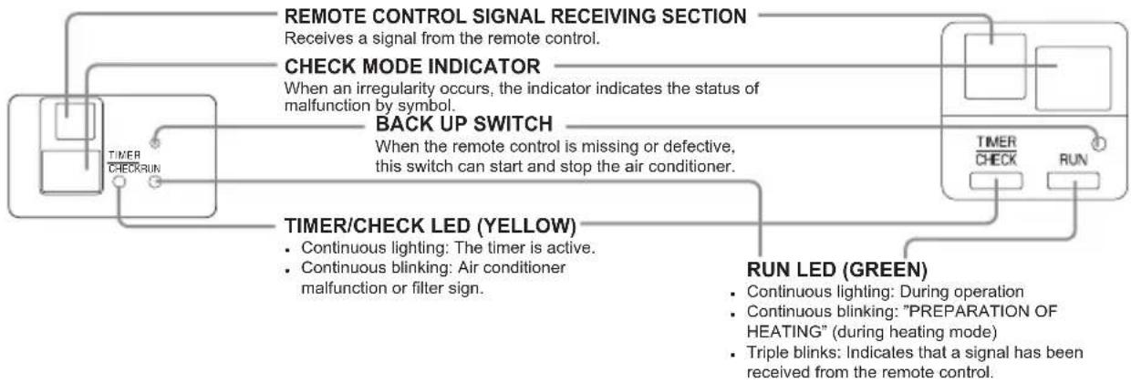 MITSUBISHI RCN-E2B - INDICATION BOARD AND BACKUP SWITCH - 1