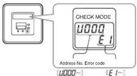 CHECK MODE Address No. Error code [U000~] [E 1~]
