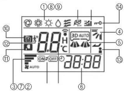 ①⑧⑨ ⑩ ⑪ ⑫ ⑫ ⑬ ⑬ ③⑦② ⑥ 3D AUTO ON OFF 28:88