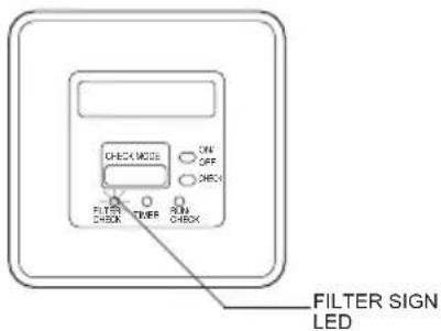 CHECK MODE ON OFF CHECK FILTER CHECK THER POM CHECK FILTER SIGN LED