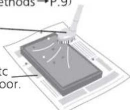 methods → P.9) C loor.